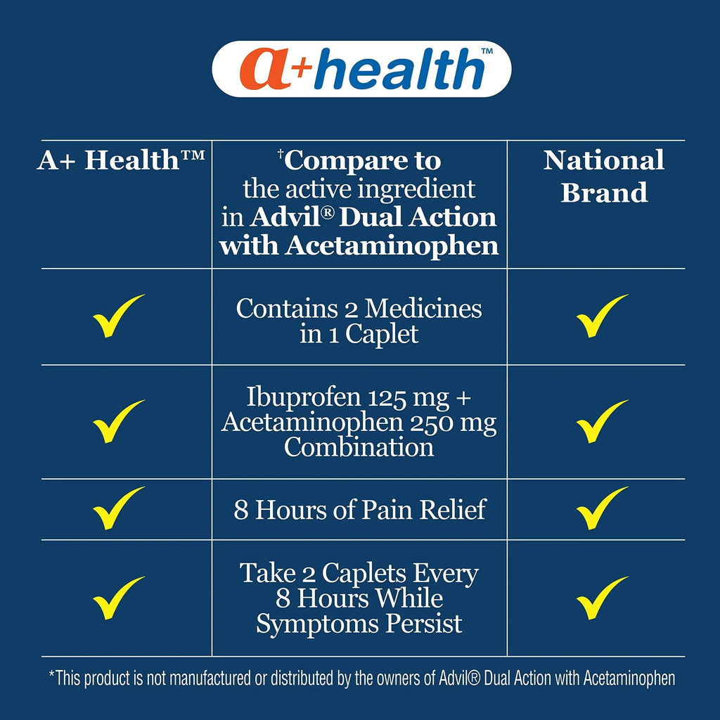 A+Health Dual Action Acetaminophen 250 mg and Ibuprofen (NSAID) 125mg Pain Reliever Caplets, 216 Count, 2 Medicines in 1 Caplet, Up to 8 Hours of Pain Relief A+HealthBuy Supplements Australia