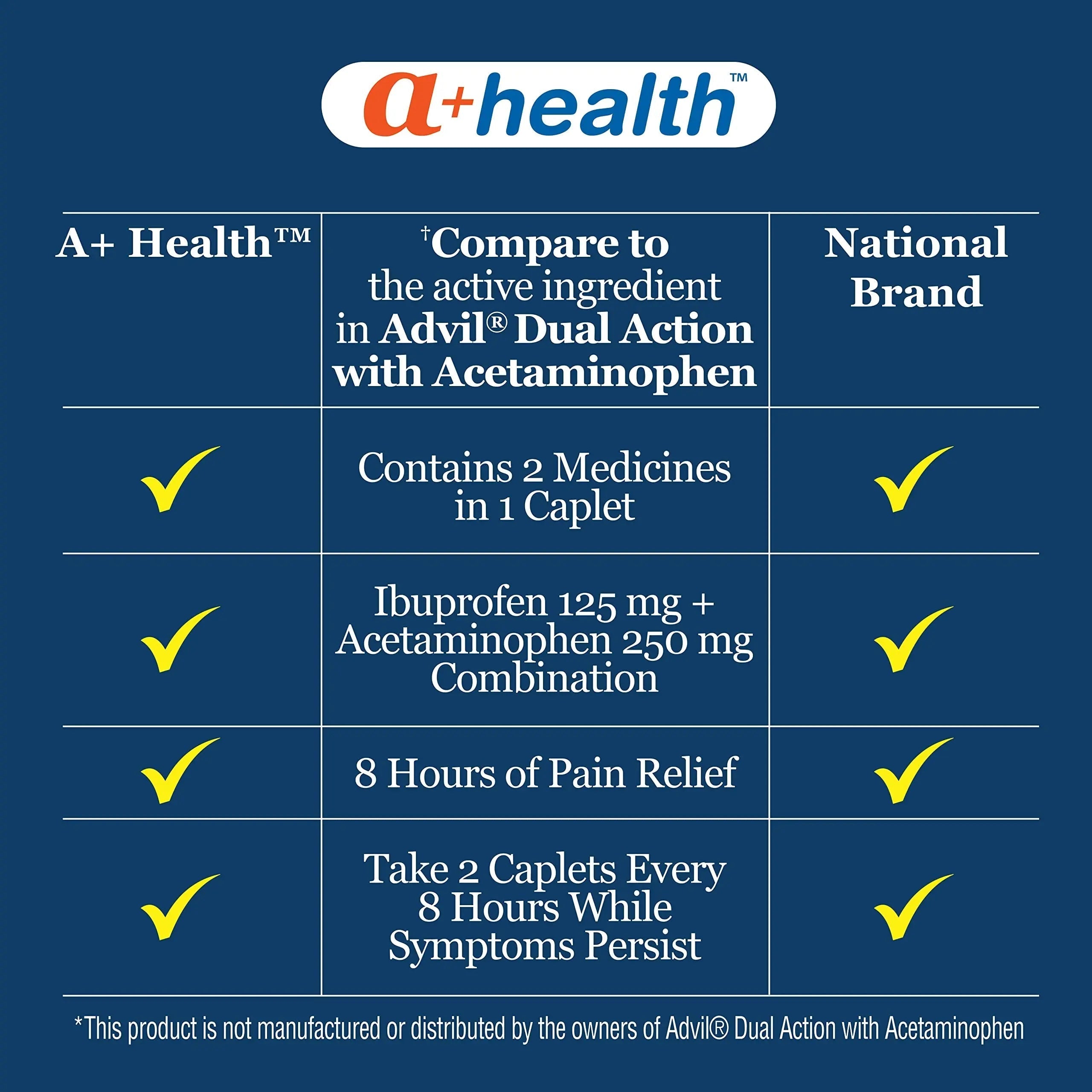 A+Health Dual Action Acetaminophen 250 mg and Ibuprofen (NSAID) 125mg Pain Reliever Caplets, 216 Count, 2 Medicines in 1 Caplet, Up to 8 Hours of Pain Relief A+HealthBuy Supplements Australia