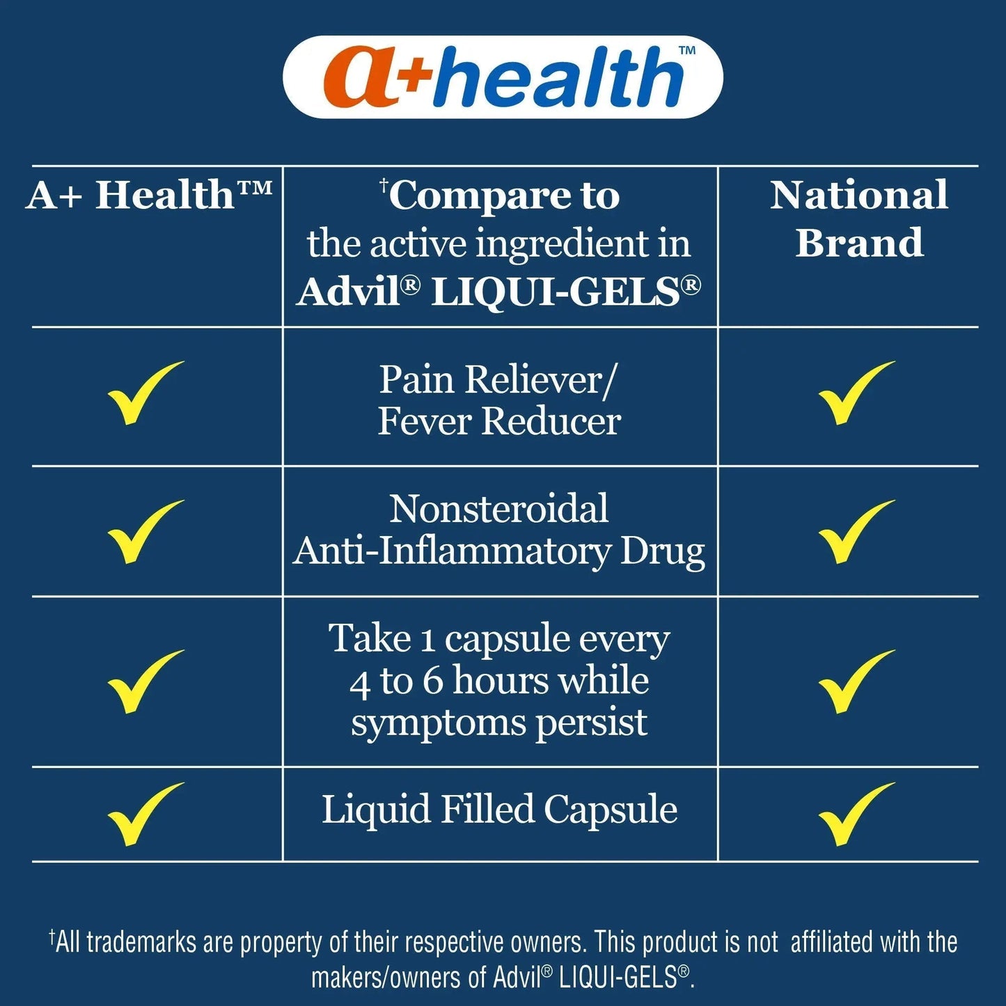 A+Health Ibuprofen 200 Mg Softgels, Pain Reliever/Fever Reducer (NSAID), 240 Count A+HealthBuy Supplements Australia