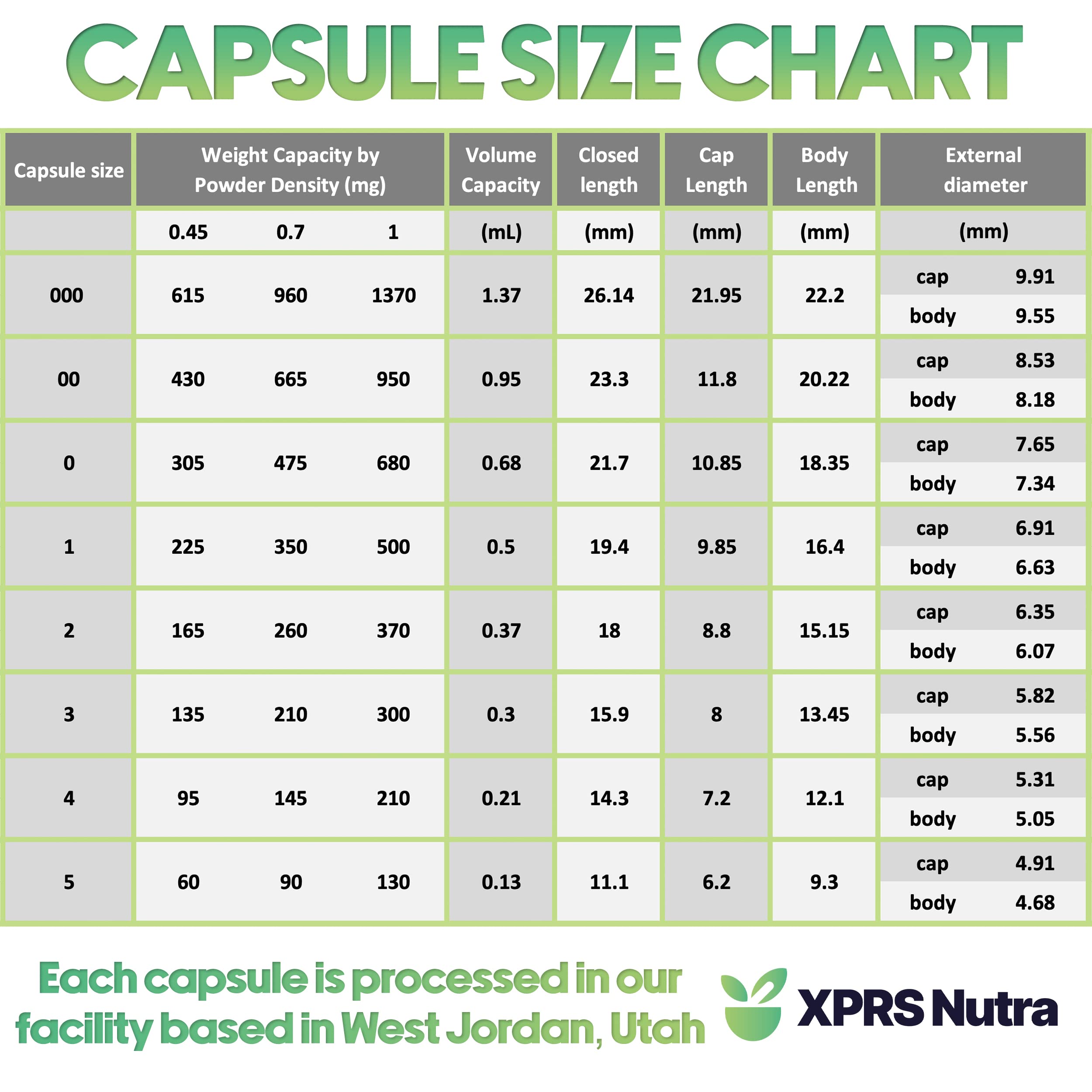 XPRS Nutra Size 1 Empty Capsules - 100 Count Empty Vegan Capsules - Vegetarian Pills - DIY Vegetable Capsule Filling- Veggie Pill Caps for Do-It-Yourself Supplements (Aqua) XPRS NutraBuy Supplements Australia