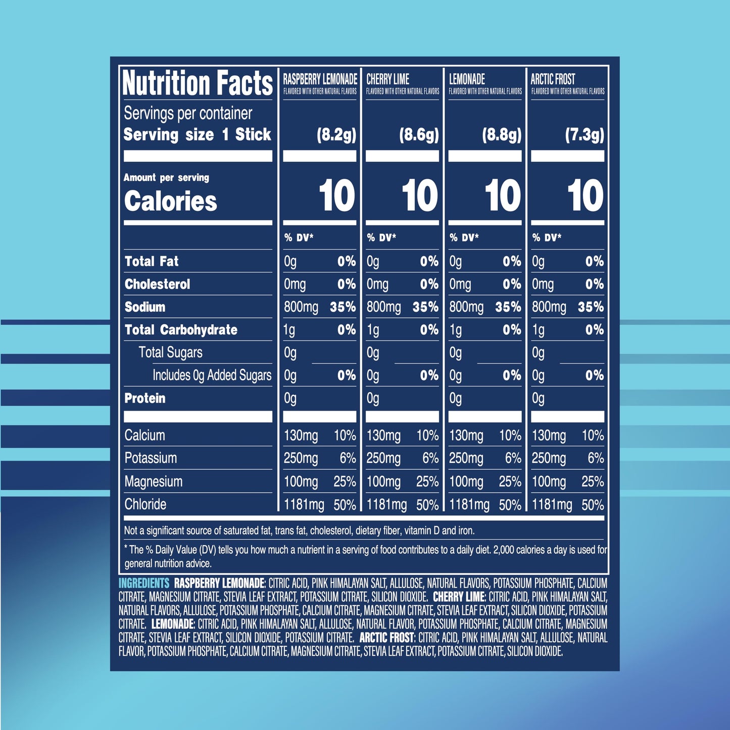 TREVI™ Sport Electrolytes Powder Packets Sugar Free - 800mg Sodium - 250mg Potassium - 100mg Magnesium - Water Drink Mix Rehydration Essentials - 20 Count - Variety Pack