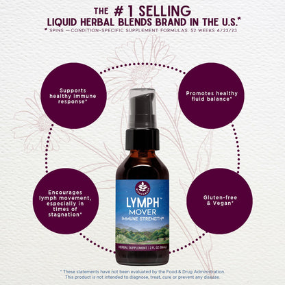 WishGarden Herbs Lymph Mover - Organic Lymphatic Drainage Drops with Echinacea, Cleavers & Red Root - Immune Support Supplement, Lymph System Support - Liquid Herbal Tincture, Gluten-Free, Vegan, 2oz WishGarden buy supplements Au