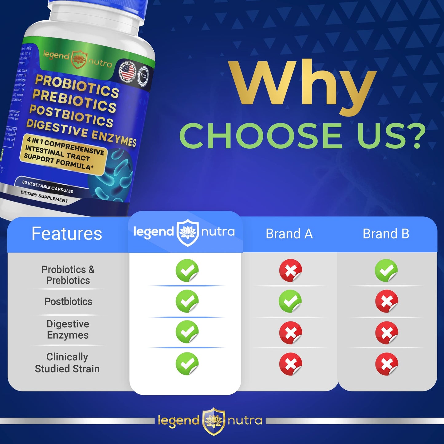 Legend Nutra Probiotics + Prebiotics Postbiotics Digestive Enzymes = 4 in 1 Formula Supplement for Better Digestion Health Women
