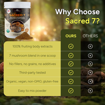 Naturealm Sacred 7 Organic Mushroom Powder Supplement | 7-Month Supply | 7-in-1 Blend with Lions Mane, Reishi, Chaga | Brain & Immune Support