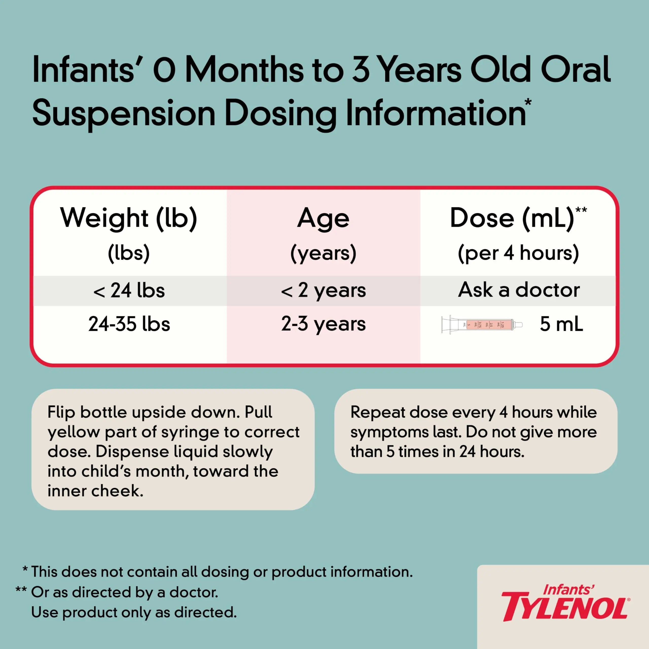Infants' Tylenol Liquid Pain Reliever and Fever Reducer Medicine, Acetaminophen Oral Suspension for Sore Throat, Headache & Teething, Kids Fever Reducer; Dye-Free Cherry Flavor, 2 fl oz, Pack of 1 TylenolBuy Supplements Australia