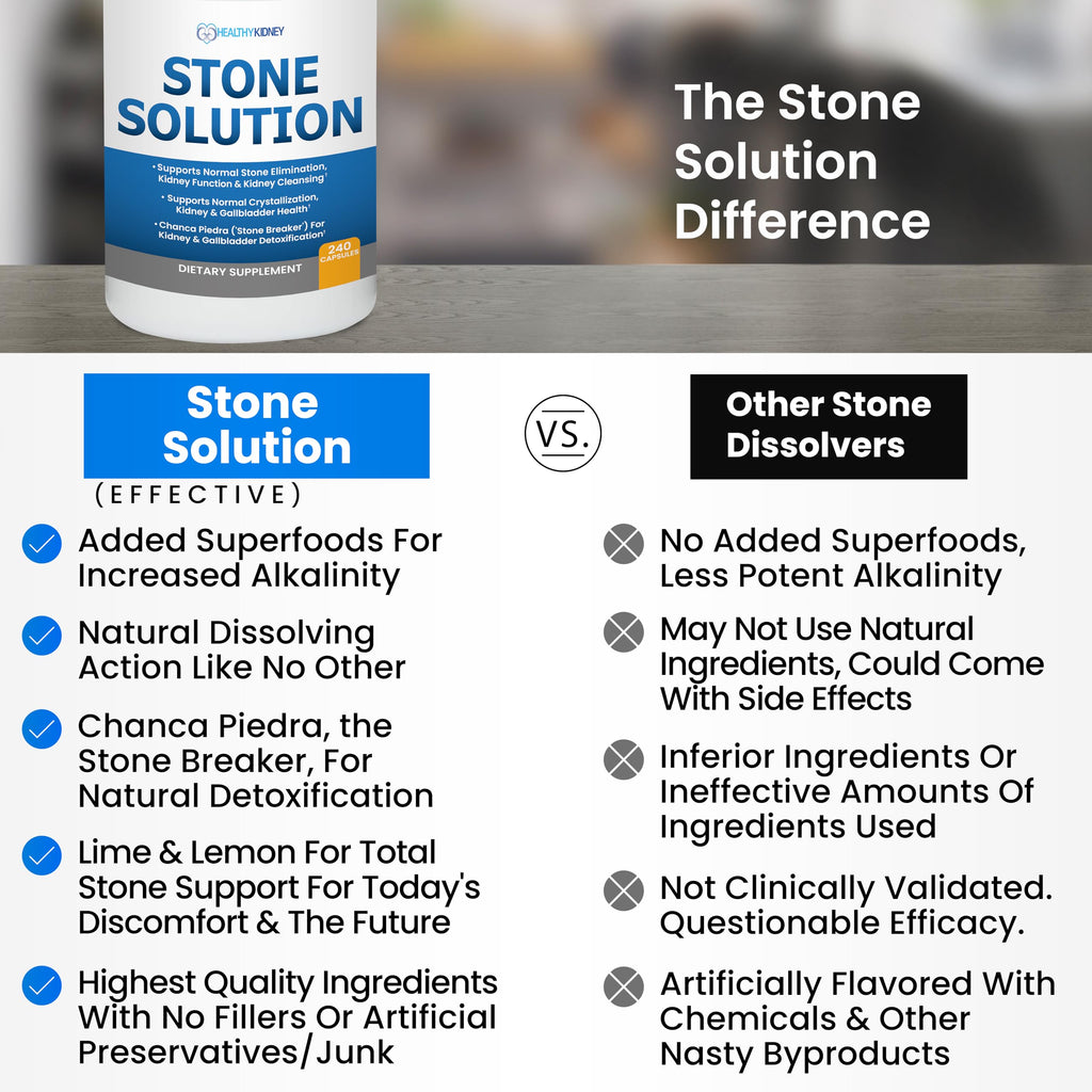 Stone Solution Capsules- Natural Dissolver, Kidney Stone Support & Kidney Cleanser Chanca Piedra Stone Breaker Gallbladder Cleanse, Flush & Stop Recurrence, Stone Relief 60 Servings Kidney Restore buy supplements Au