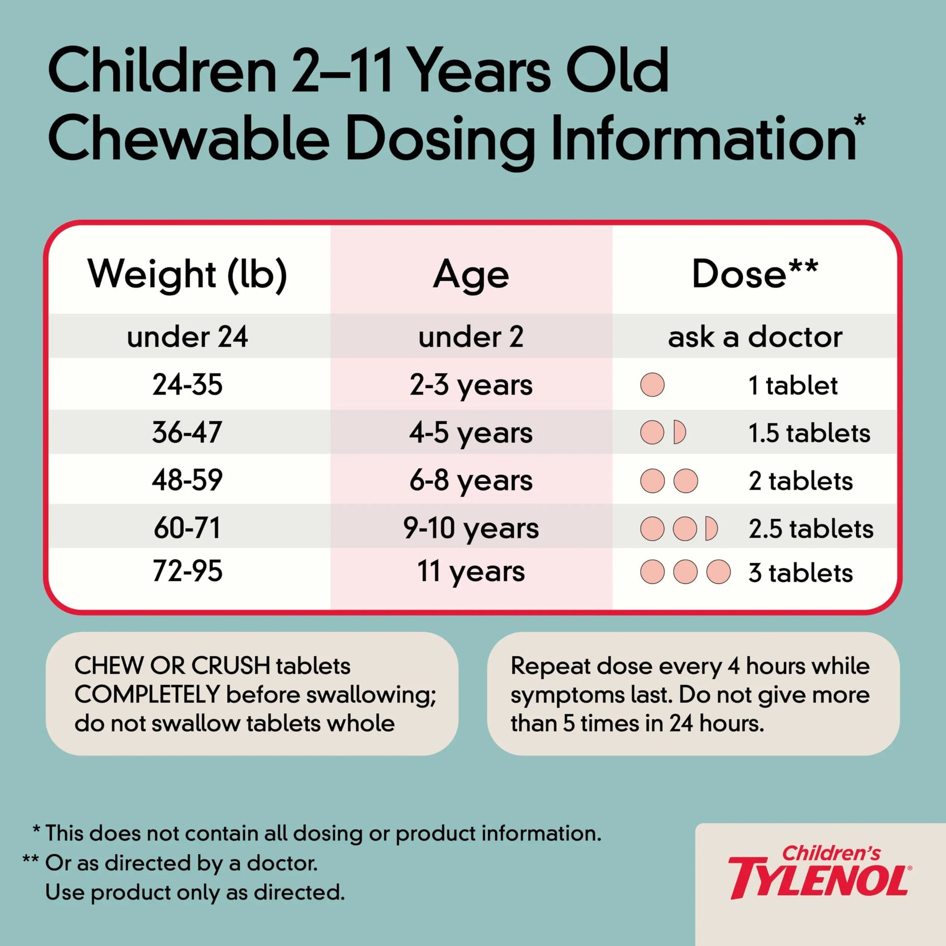 Children's Tylenol Chewables with 160 mg Acetaminophen, Pain Reliever & Fever Reducer for Kids' Cold + Flu Symptoms, Headache, Sore Throat & Toothache, Aspirin-Free, Grape Flavor, 24 ct TylenolBuy Supplements Australia