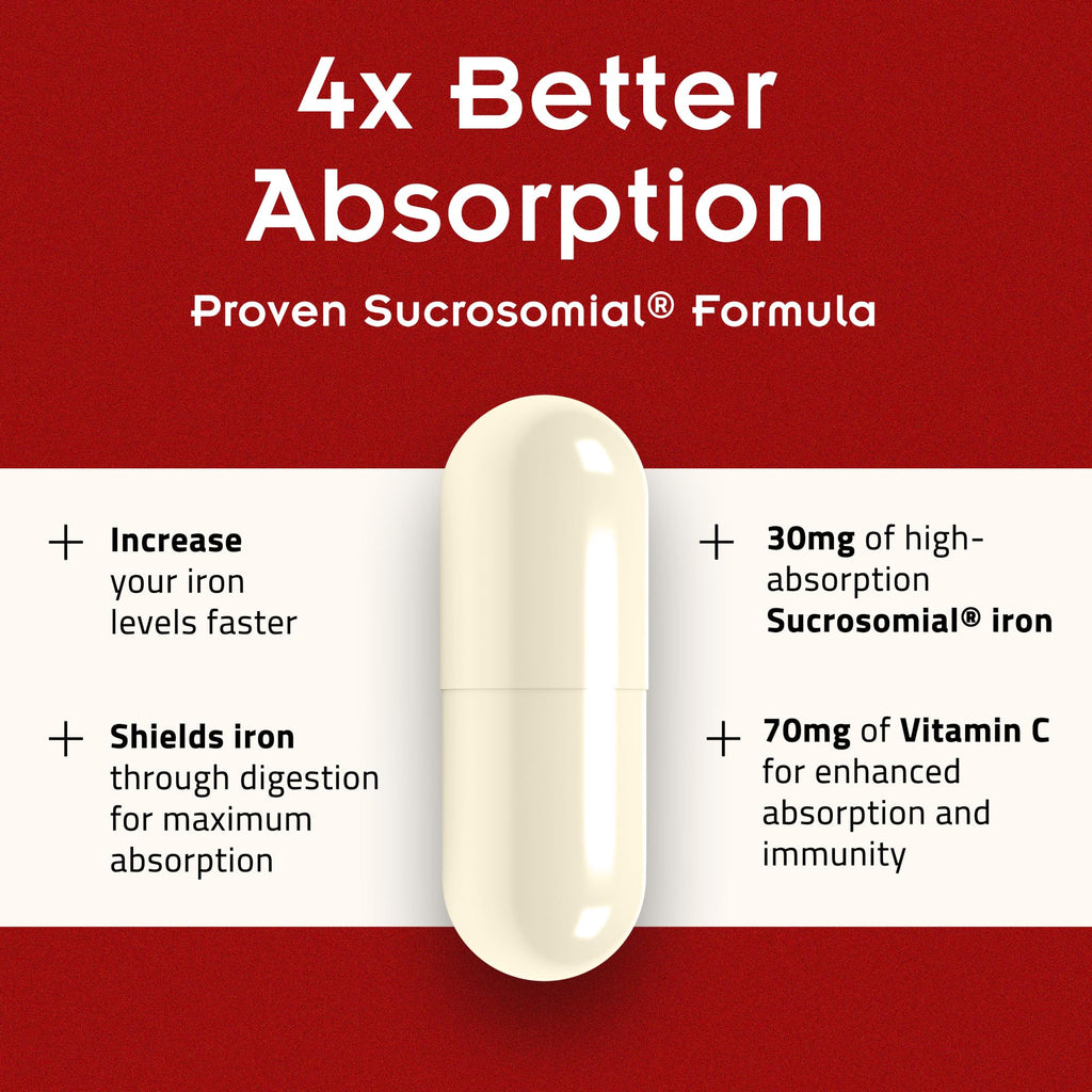 SiderAL Forte Iron Supplement Clinically Proven to Increase Levels Without Side Effects | Sucrosomial High Absorption Gentle Iron Pills for Women and Men | Vitamin C | Anemia & Energy Support | 30 ct PHARMANUTRA buy supplements Au