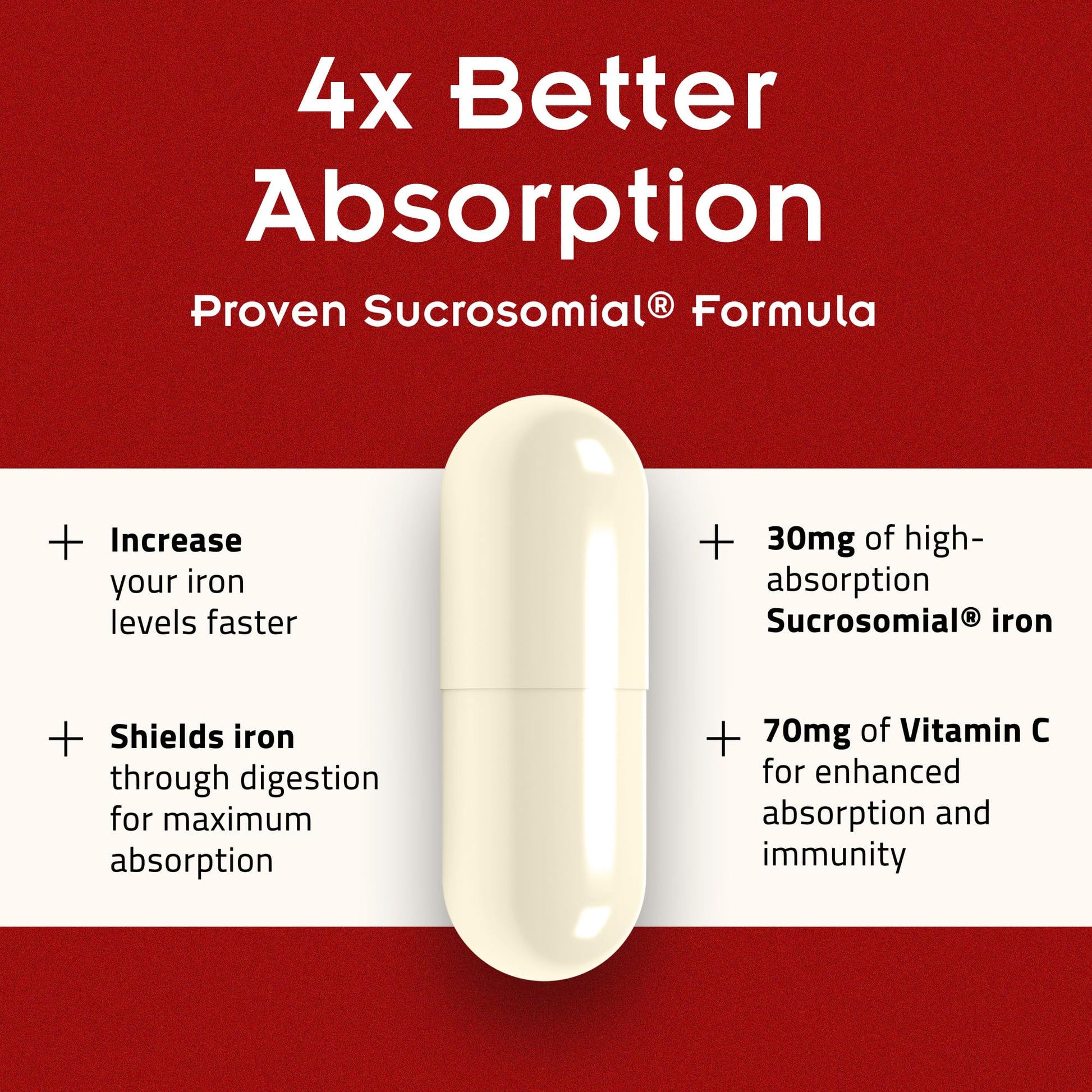 SiderAL Forte Iron Supplement Clinically Proven to Increase Levels Without Side Effects | Sucrosomial High Absorption Gentle Iron Pills for Women and Men | Vitamin C | Anemia & Energy Support | 30 ct PHARMANUTRA buy supplements Au