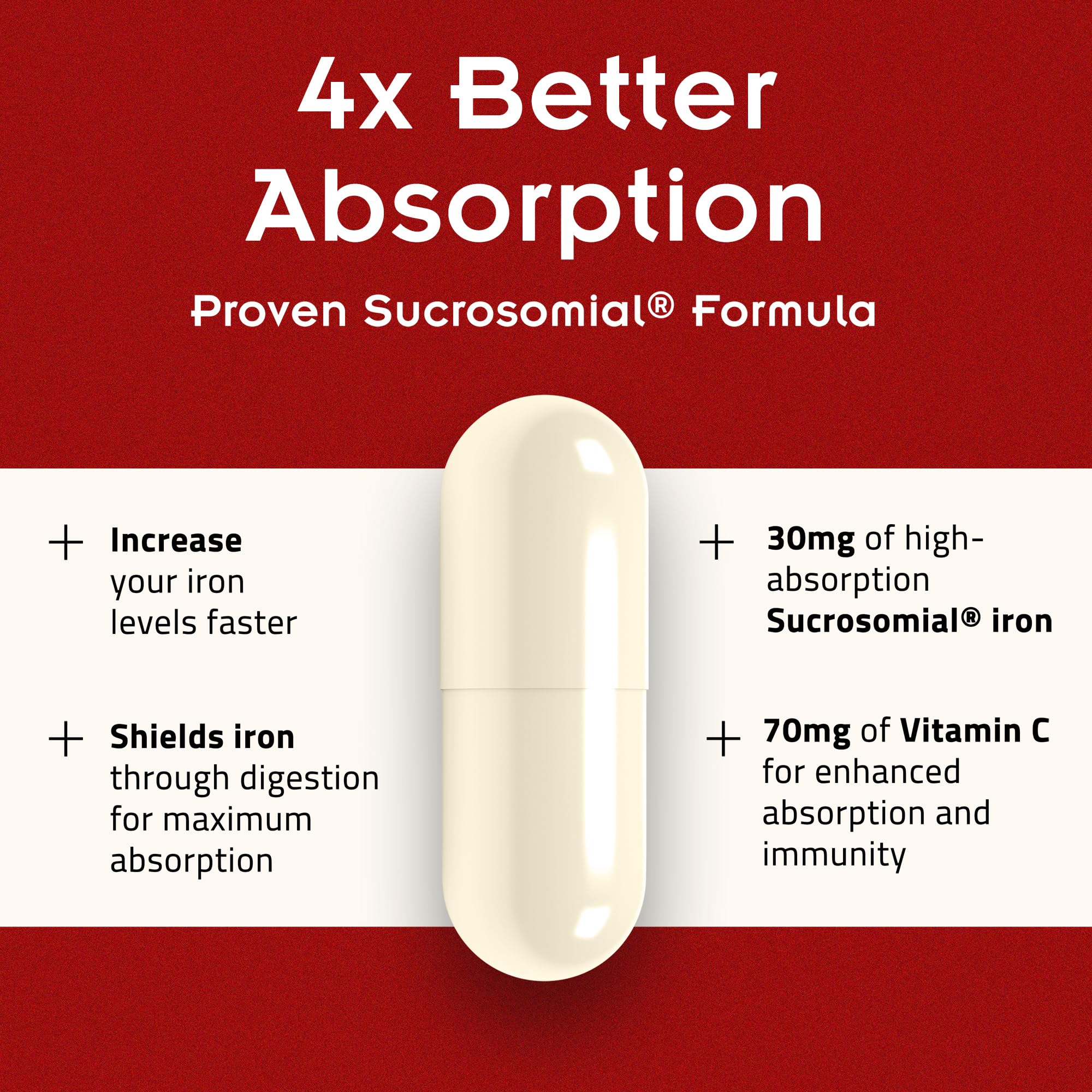 SiderAL Forte Iron Supplement Clinically Proven to Increase Levels Without Side Effects | Sucrosomial High Absorption Gentle Iron Pills for Women and Men | Vitamin C | Anemia & Energy Support | 30 ct PHARMANUTRA buy supplements Au
