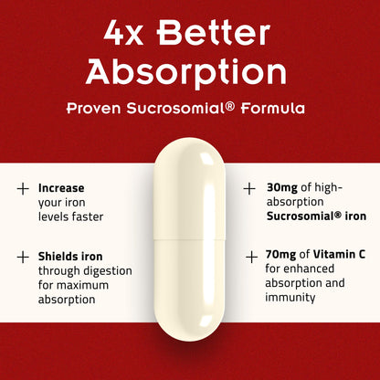 SiderAL Forte Iron Supplement Clinically Proven to Increase Levels Without Side Effects | Sucrosomial High Absorption Gentle Iron Pills for Women and Men | Vitamin C | Anemia & Energy Support | 30 ct PHARMANUTRA buy supplements Au