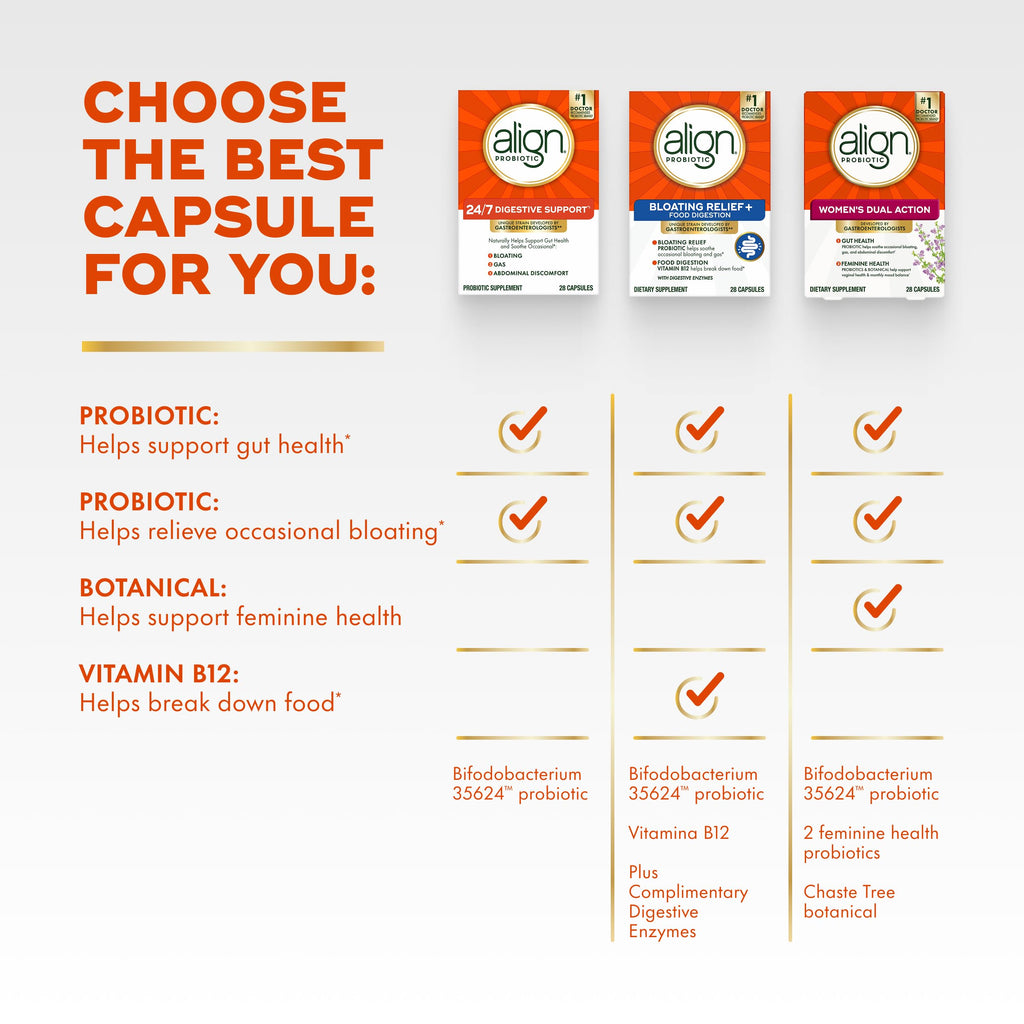 Align Probiotic, 24/7 Digestive Support, Probiotics for Women and Men, Probiotics for Digestive Health, Men and Womens Probiotic Capsules Help Relieve
