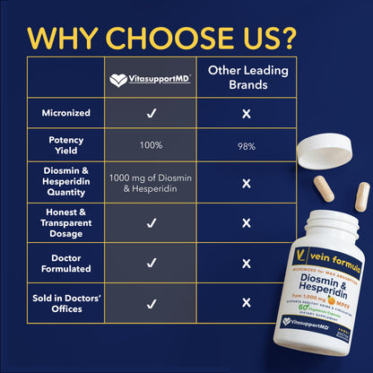 Vein Formula Diosmin Hesperidin 1000mg, Micronized Bioflavonoids Blend for Blood Circulation, Vein Support MPFF Supplement for Circulation in legs and feet, and Healthy Blood Flow Support, 60 Capsules VITASUPPORTMDBuy Supplements Australia