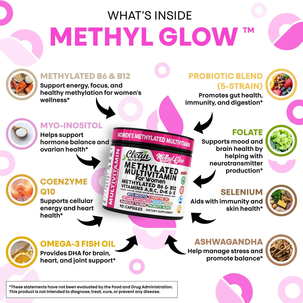 Methylated Multivitamin for Women Vitamins B6 Methyl B12 A B C D K E Folate Choline Omega 3 Thiamine Riboflavin Iron Clean Nutraceuticals