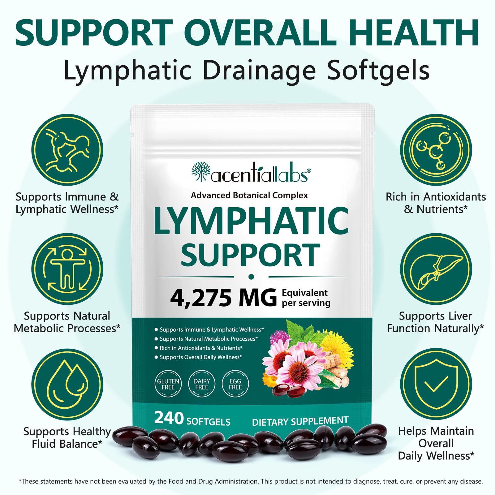 PULLING OIL Lymphatic Drainage Supplements 240 Softgels | Herbal Blend with Echinacea, Dandelion & Burdock Root for Women & Men | Promotes Healthy Circulation & Fluid Balance PULLING OIL buy supplements Au