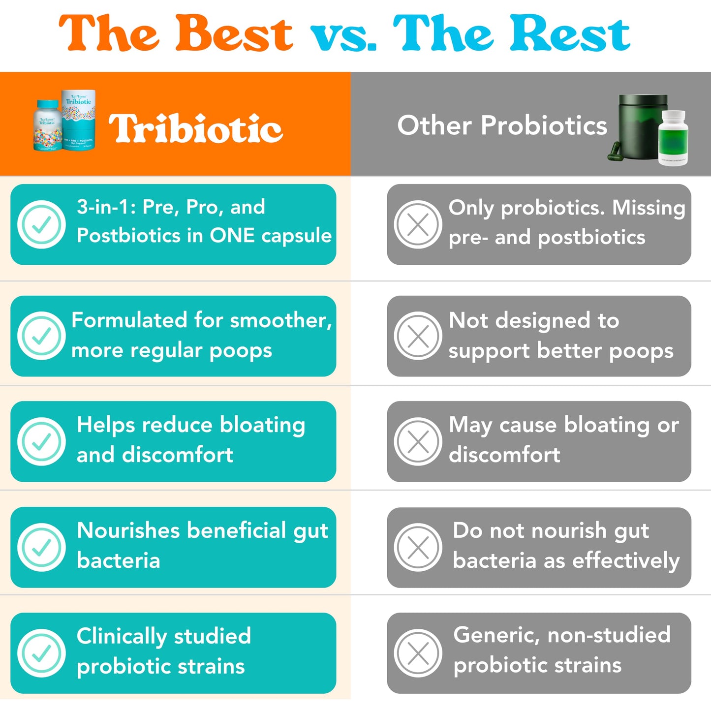 Let Loose Daily Tribiotic Pills - Probiotics, Prebiotics, and Postbiotics to Feed Your Microbiome and Support Smooth Daily Digestion, Gut Health,