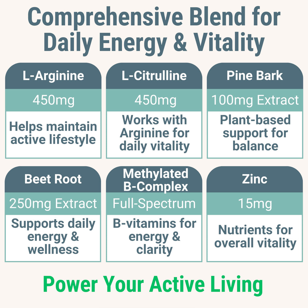 Pine Bark Extract L-Arginine L-Citrulline Beetroot Probiotic Fiber Methylated B Complex Zinc Gummies for Women Men Adults Kids w. Chicory Root Inulin 5-MTHF B6 P5P Powder Capsule Pill Supplement Alt SHIZAMBuy Supplements Australia