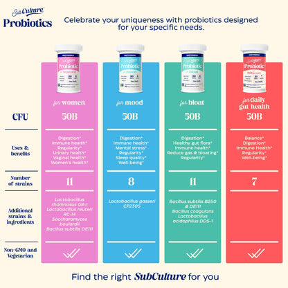 Enzymedica SubCulture Probiotic for Bloat & Digestive Health - Probiotic Supplement Capsules for Women & Men, 50 Billion CFU, Gut Health Support for Adults,