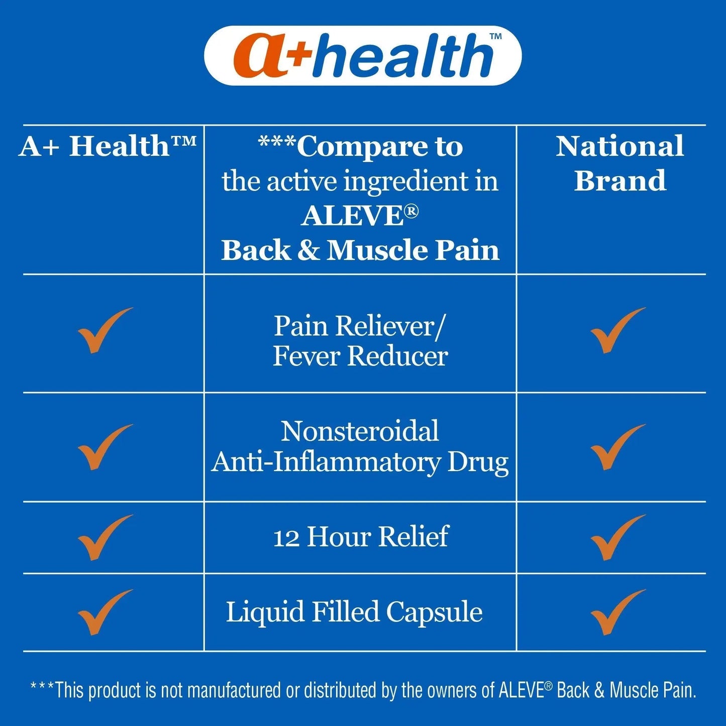 A+Health Naproxen Sodium 220 Mg Liquid Gels Back and Muscle Pain, Pain Reliever/Fever Reducer (NSAID), 180 Count A+HealthBuy Supplements Australia