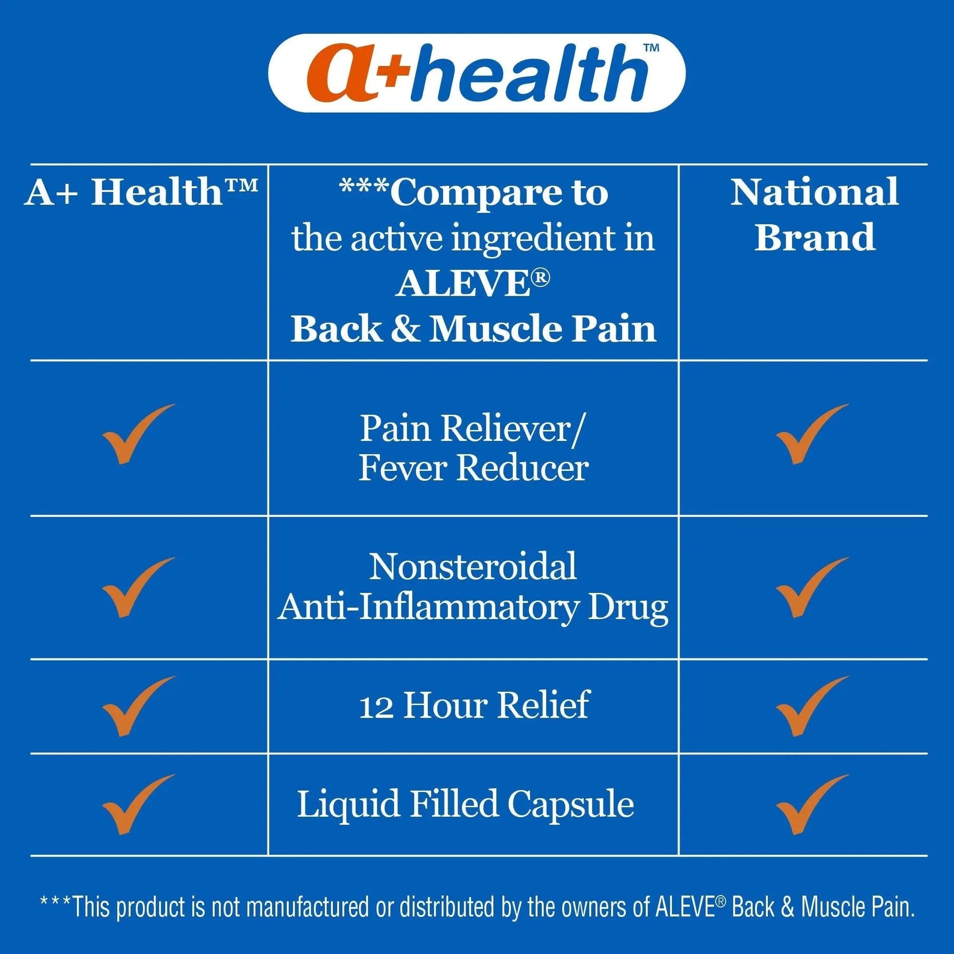 A+Health Naproxen Sodium 220 Mg Liquid Gels Back and Muscle Pain, Pain Reliever/Fever Reducer (NSAID), 180 Count A+HealthBuy Supplements Australia