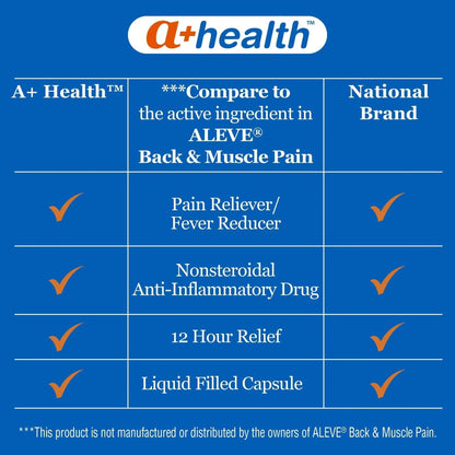 A+Health Naproxen Sodium 220 Mg Liquid Gels Back and Muscle Pain, Pain Reliever/Fever Reducer (NSAID), 180 Count A+HealthBuy Supplements Australia