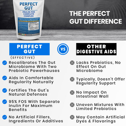 Perfect Gut: Inulin FOS Powder for Gut Health. Prebiotic Inulin. Unique Prebiotic 95% FOS Inulin Agave Fiber