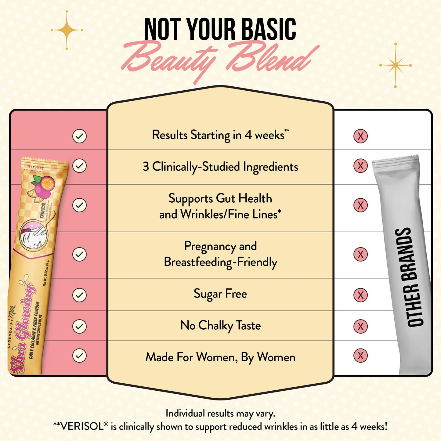 Legendairy Milk She’s Glowing Collagen Peptides Powder with Prebiotic Fiber, Tropical Drink Mix Supplement for Women,