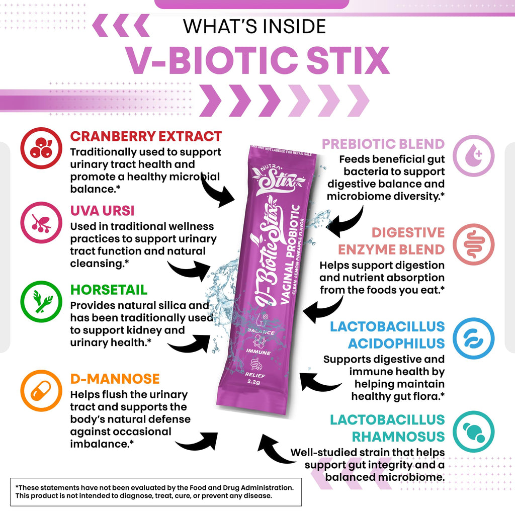 Clean Nutraceuticals Vaginal Probiotics for Women with Cranberry Extract, D-Mannose, Prebiotics, pH Balance for Women, Vaginal Health – Womens Probiotic Alternative to Gummies - 20 Stix Clean NutraceuticalsBuy Supplements Australia