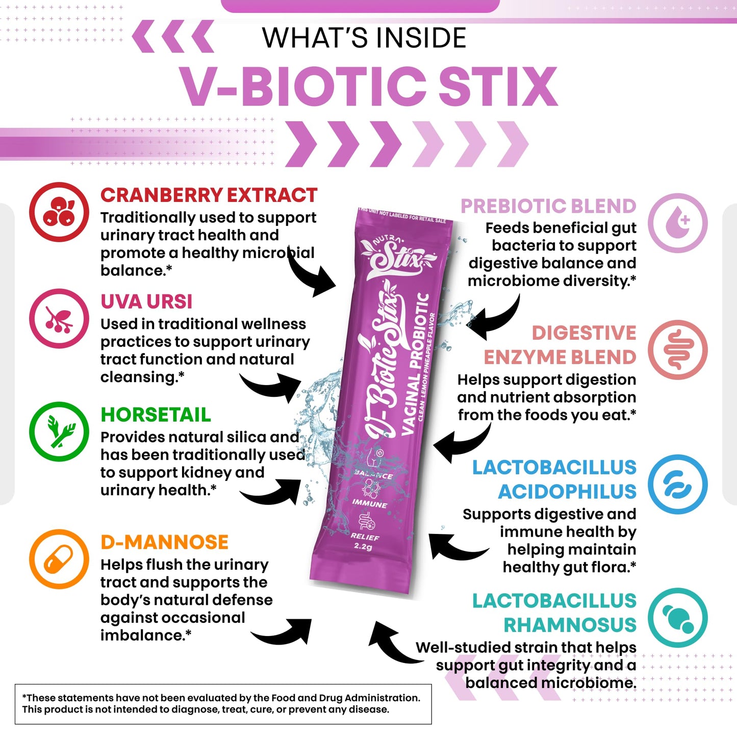 Clean Nutraceuticals Vaginal Probiotics for Women with Cranberry Extract, D-Mannose, Prebiotics, pH Balance for Women, Vaginal Health – Womens Probiotic Alternative to Gummies - 20 Stix Clean NutraceuticalsBuy Supplements Australia