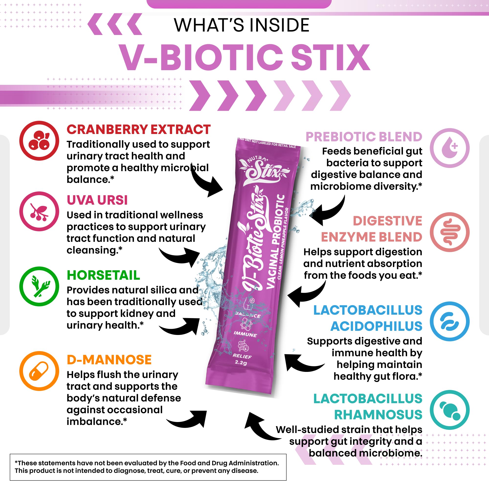 Clean Nutraceuticals Vaginal Probiotics for Women with Cranberry Extract, D-Mannose, Prebiotics, pH Balance for Women, Vaginal Health – Womens Probiotic Alternative to Gummies - 20 Stix Clean NutraceuticalsBuy Supplements Australia