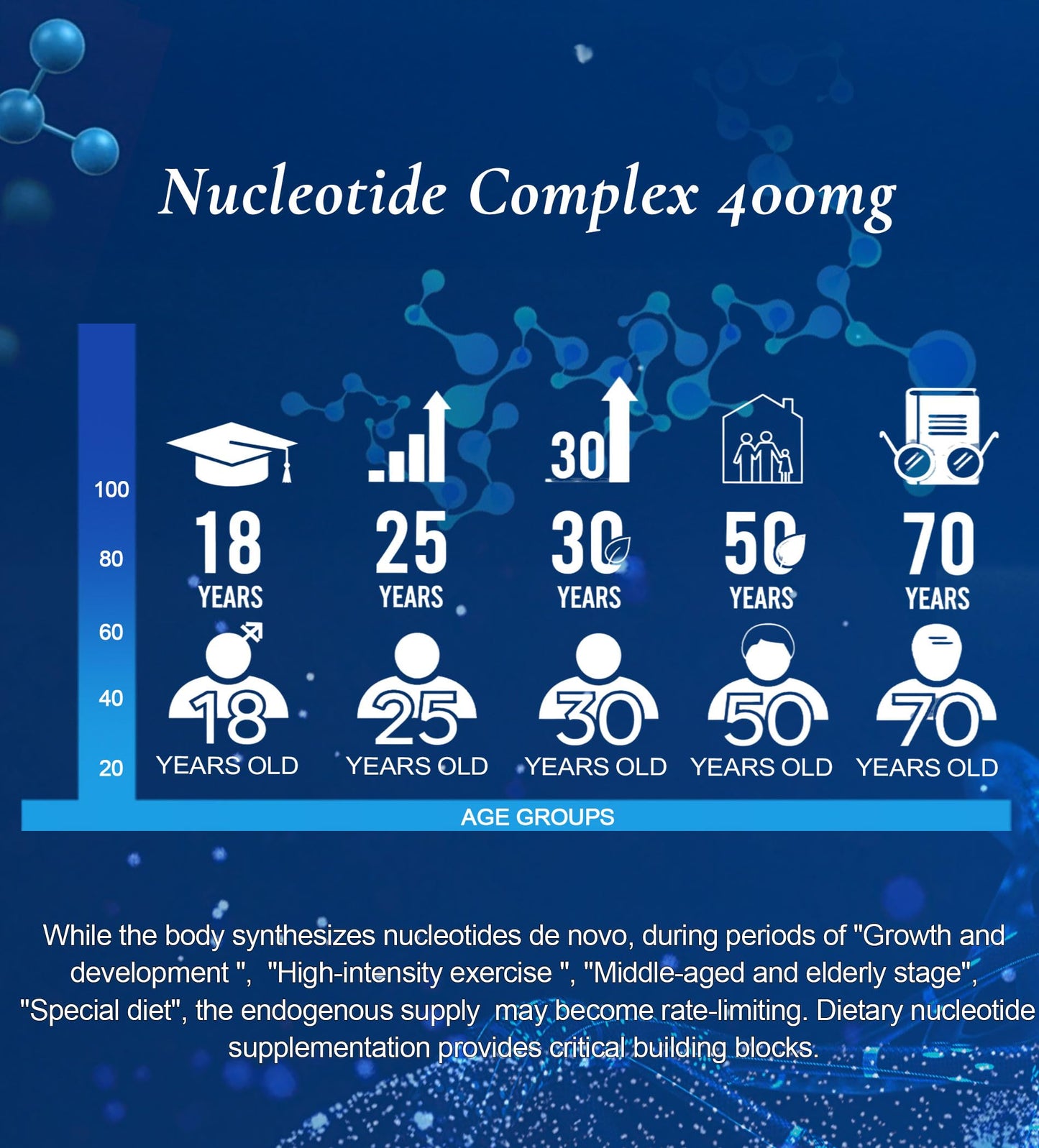 Clarusph Immunity* Supplement, Immune* Nucleotide Complex Blend 400mg Including AMP, CMP, GMP, UMP, Nucleo Immune*, 120 Capsules ClarusphBuy Supplements Australia