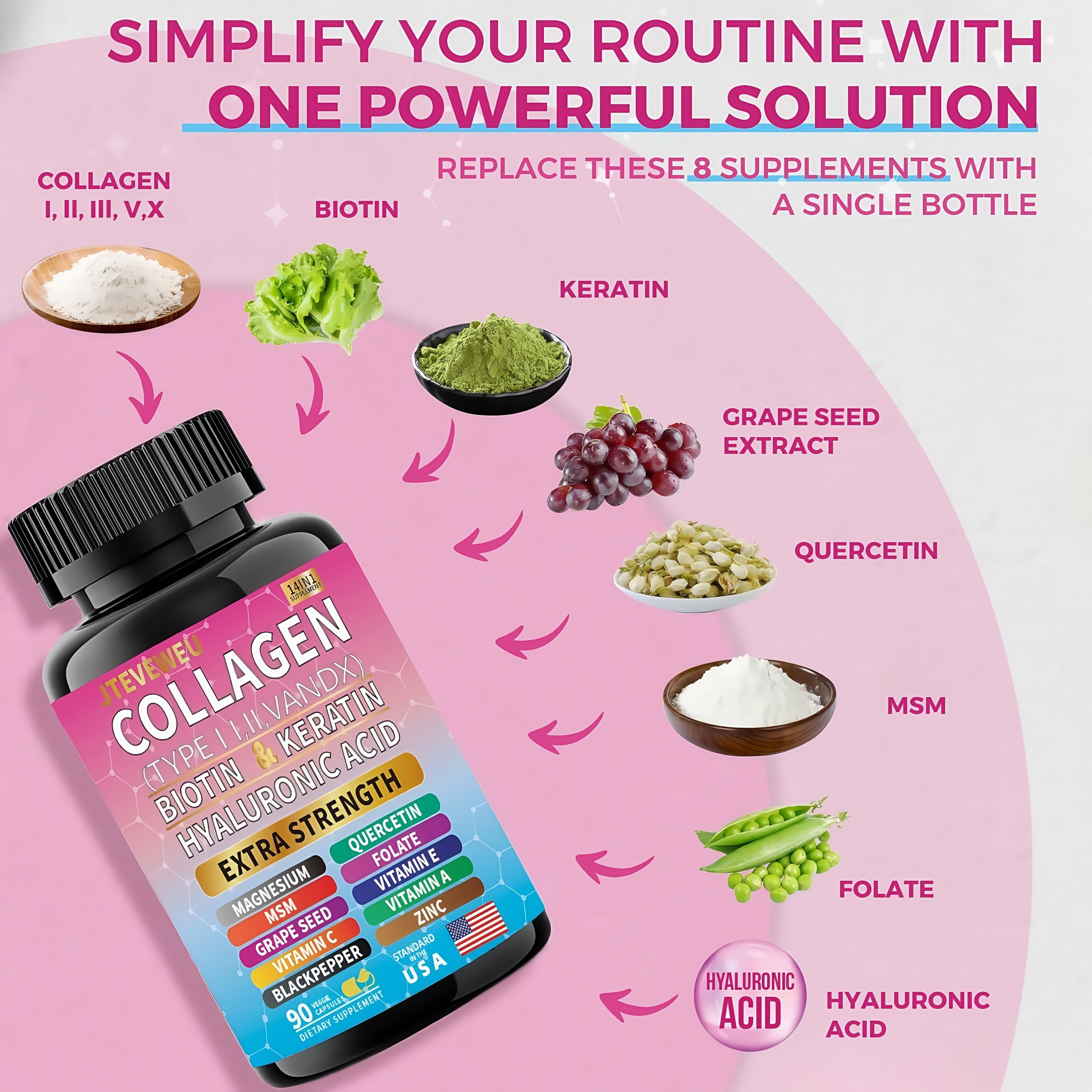 JTEVEweu Collagen Supplement - Type I, II, III, V and X - with Biotin, Keratin, Hyaluronic Acid & 13+ Extra Strength Ingredients - （90 Capsules） JTEVEweuBuy Supplements Australia