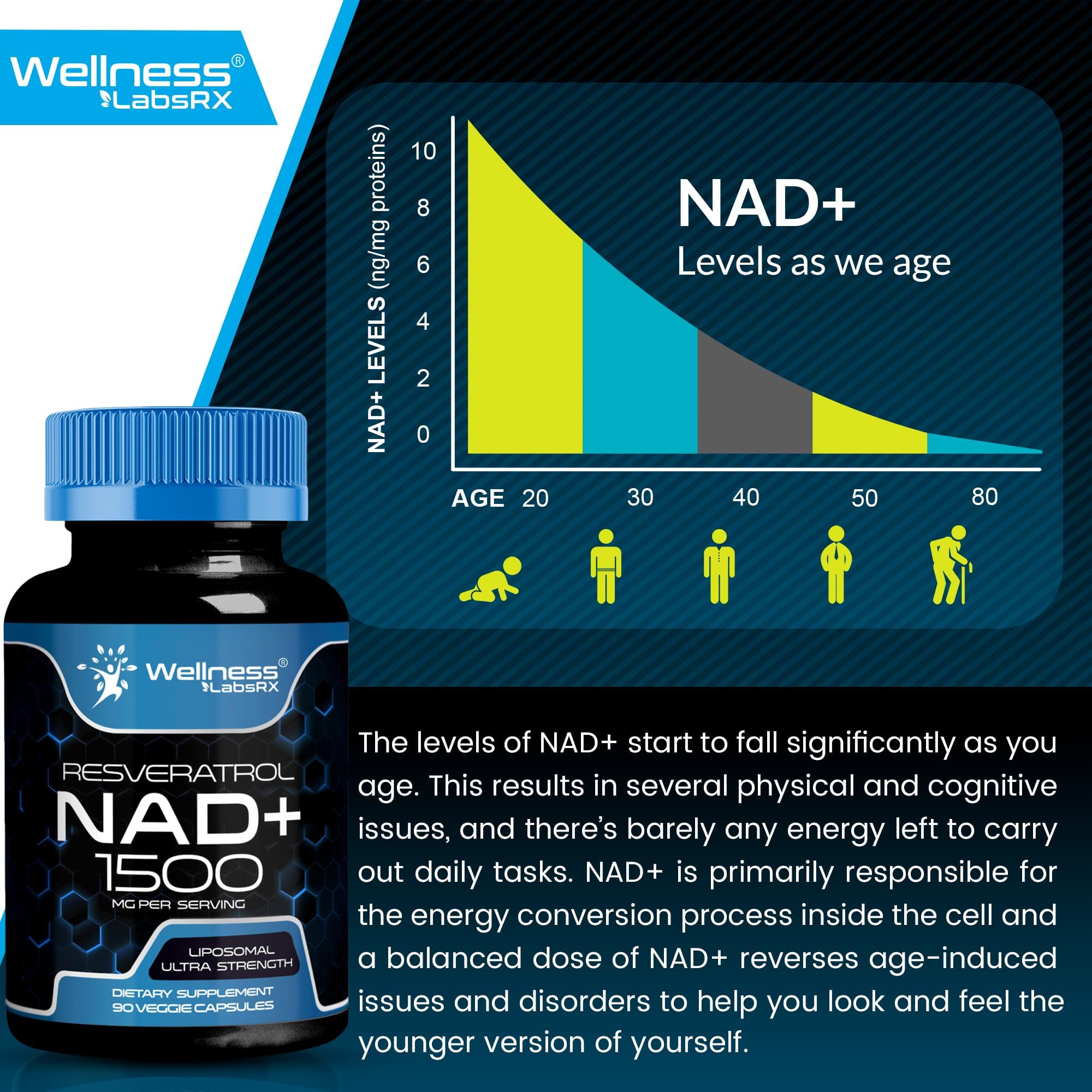 Wellness LABSRX Liposomal NAD Supplement, 1500mg - USA Made, NAD Resveratrol Supplement for Women and Men, NAD+ Support Cellular Health