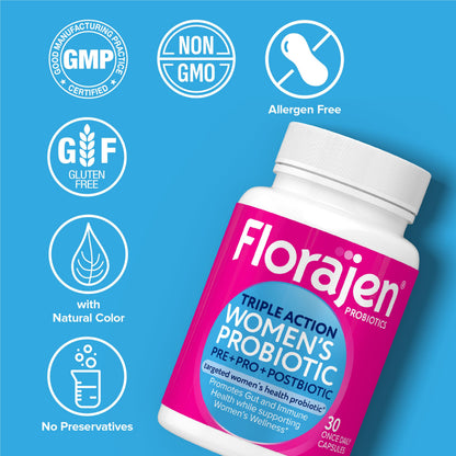 Florajen Women's Complete Triple-Action Prebiotic + Probiotic + Postbiotic for Digestive & Immune Support - Fast-Acting Relief from Constipation & Bloating