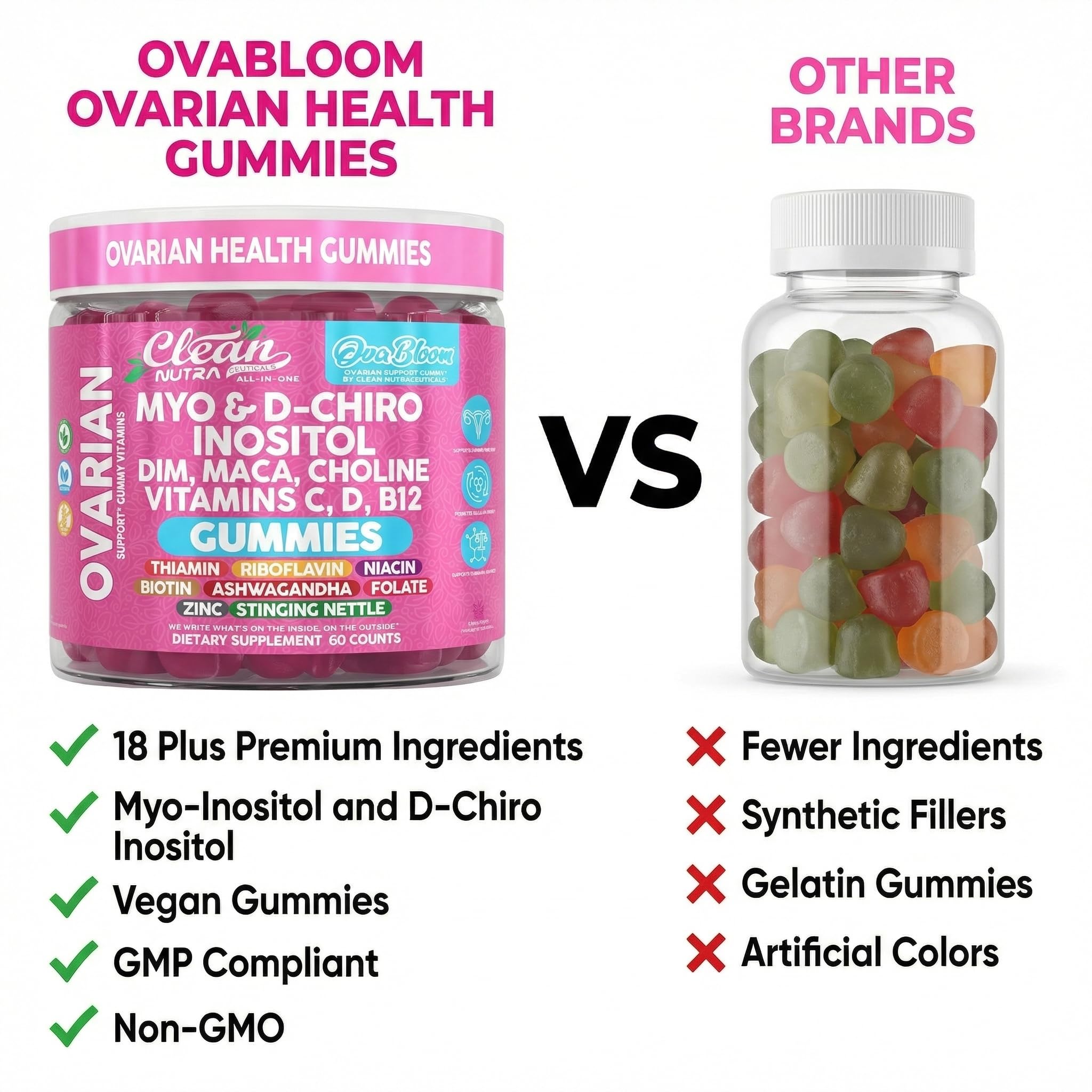 OVA Bloom Ovarian Support Gummies Myo Inositol D-Chiro Inositol Choline Flax Biotin Riboflavin Thiamin Niacin Ashwagandha DIM Maca Root Vitamin C D3 B12 Zinc 60 Count By Clean Nutra Clean NutraceuticalsBuy Supplements Australia