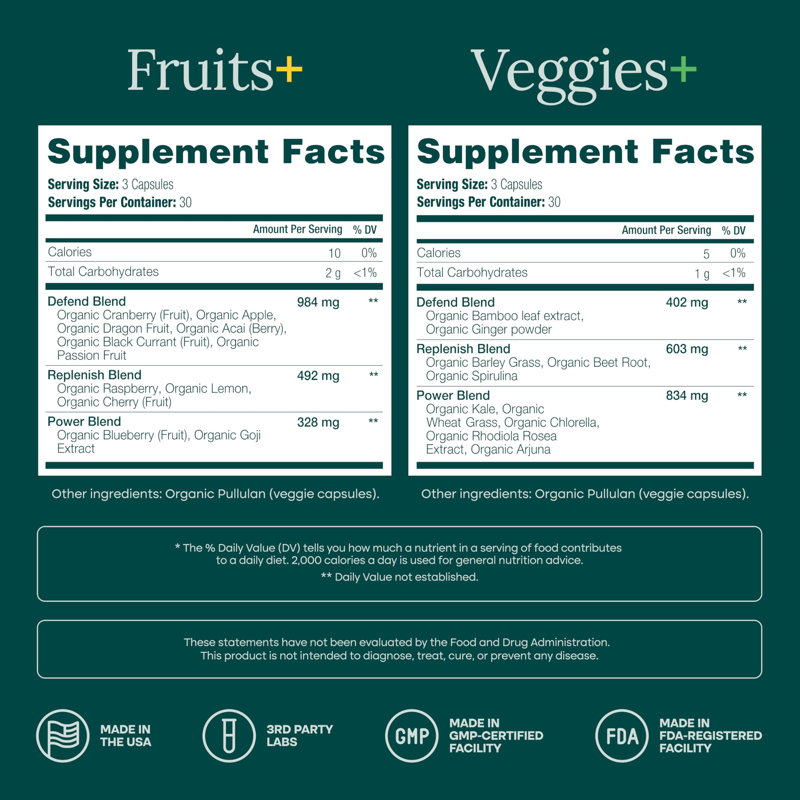 100% Organic Fruits and Veggies Supplement (USDA Organic - Made in USA) 180 Potent Fruits and Vegetable Capsules for Energy Boost & Daily Fruit and Vegetable Vitamins - Vegan, Non-GMO, Gluten-Free Etta VitaBuy Supplements Australia