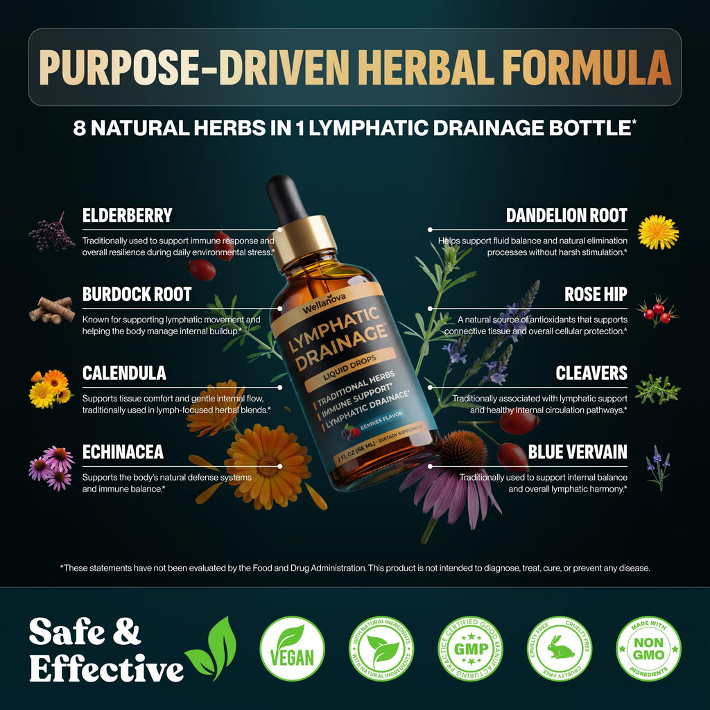 Wellanova Lymphatic Drainage Supplement - Organic Liquid Drops for Lymphatic Support & Detox - 8-in-1 Herbal Blend - Lymphatic Cleanse Complex with Burdock, Dandelion, Elderberry - 2 fl oz Wellanova buy supplements Au