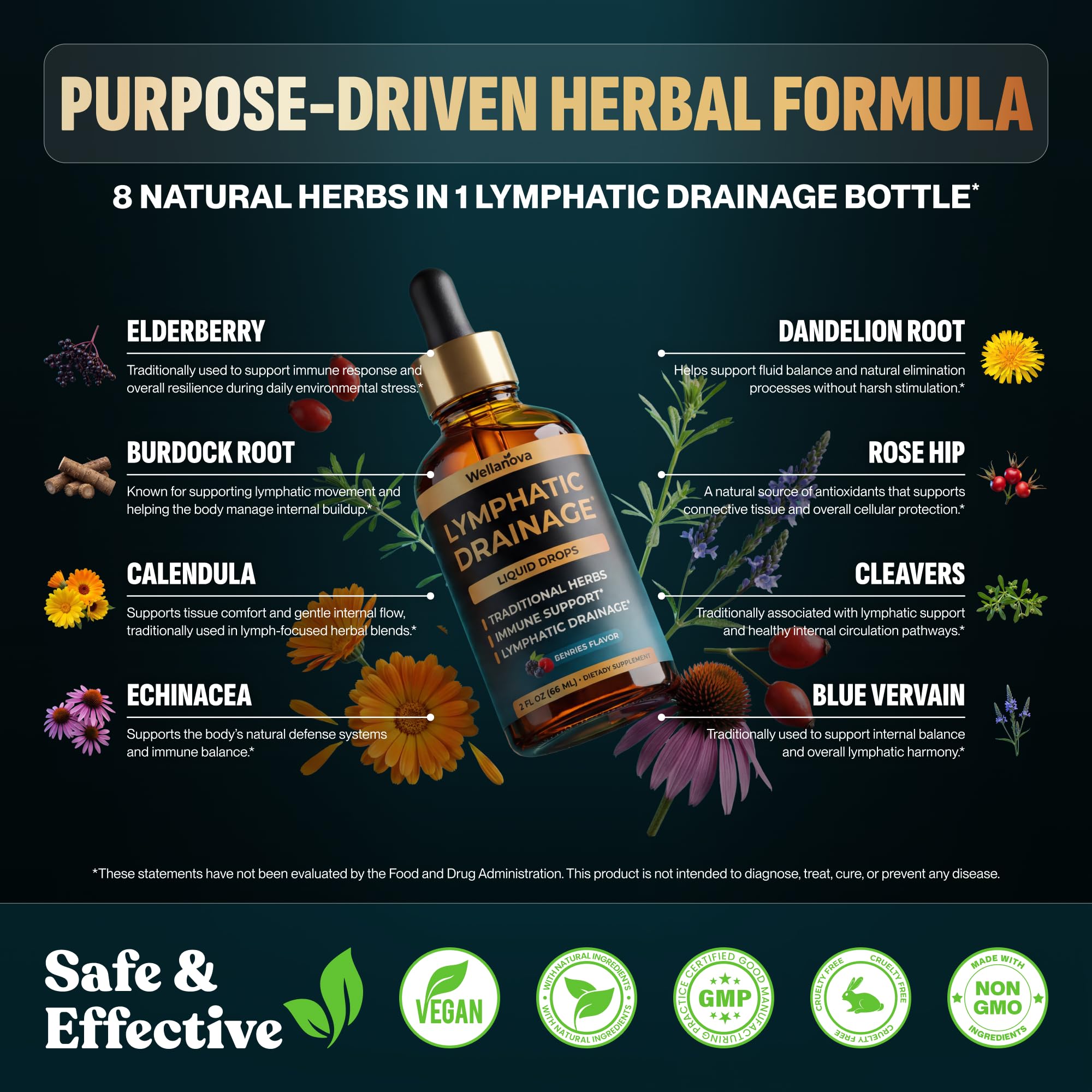 Wellanova Lymphatic Drainage Supplement - Organic Liquid Drops for Lymphatic Support & Detox - 8-in-1 Herbal Blend - Lymphatic Cleanse Complex with Burdock, Dandelion, Elderberry - 2 fl oz Wellanova buy supplements Au