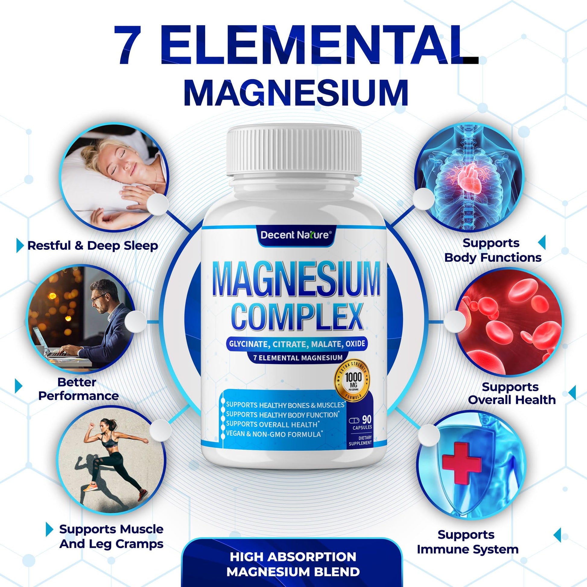 Magnesium Complex 7 Elemental Magnesium Supplement 1000mg – Magnesium Glycinate, Citrate, Malate, Taurate, Oxide, Aspartate, Orotate Non-GMO 90 Capsules DECENT NATURE buy supplements Au