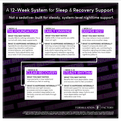 Formulation Factory The Night Before 10-in-1 Sleep Support | Melatonin 4mg, Magnesium Glycinate 300mg, L-Theanine, Glycine & More | Supports Relaxation, Calm & Recovery (120 Capsules 2 Month Supply) Formulation Factory buy supplements Au