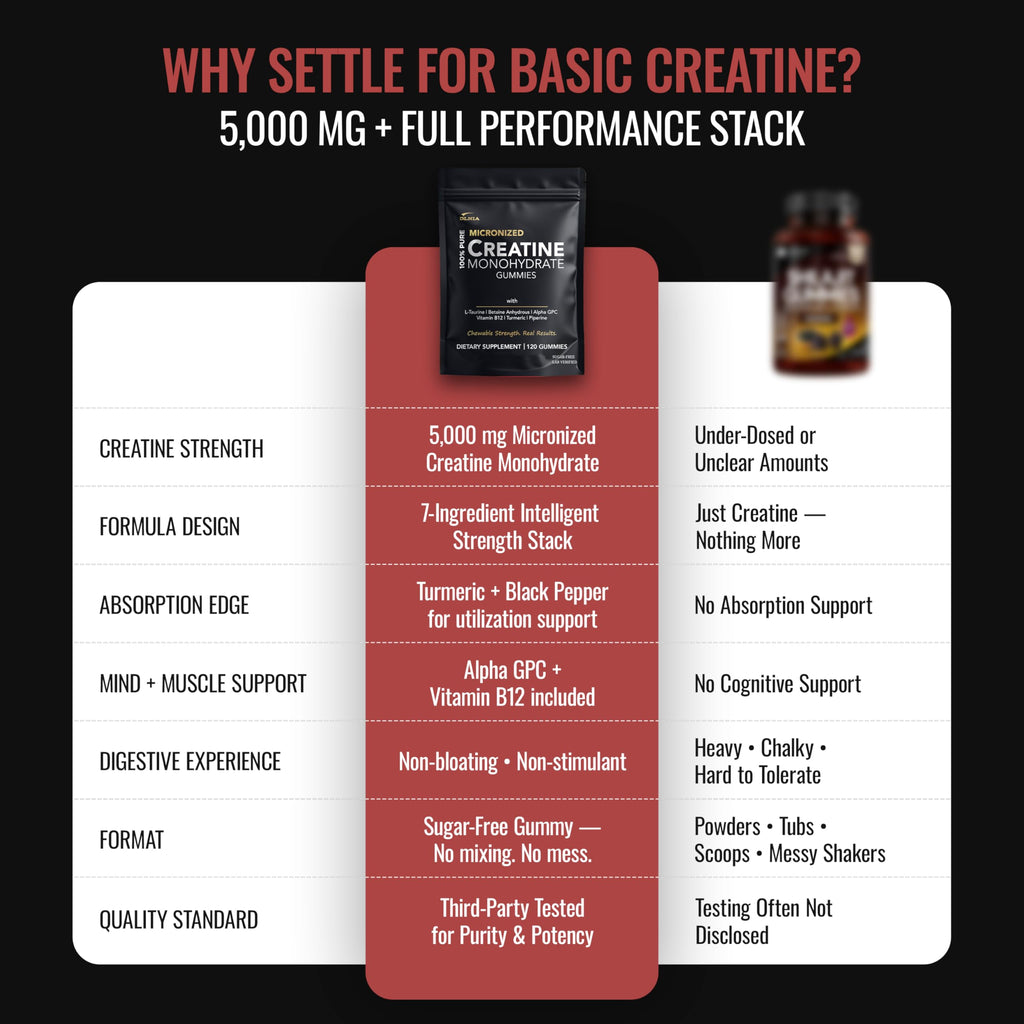 Creatine Monohydrate Gummies for Men & Women - Sugar Free & Vegan Advanced Formula W/L-Taurine + Vitamin B12 - for Muscle Strength, Muscles Builder, Recovery,
