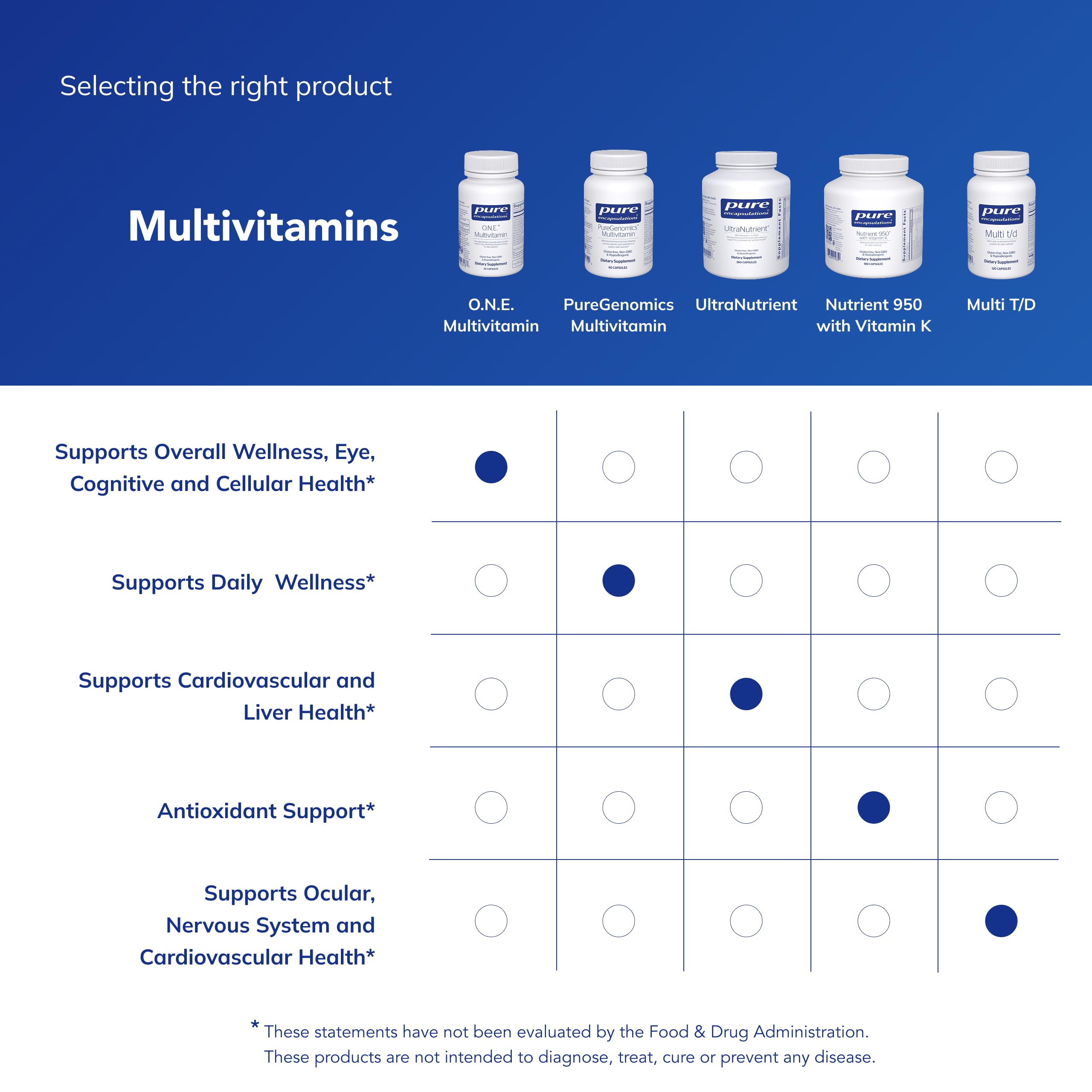 Pure Encapsulations O.N.E. Multivitamin - Once Daily Multivitamin with Antioxidant Complex Metafolin, CoQ10, and Lutein to Support Vision, Cognitive Function, and Cellular Health* - 30 Capsules Pure EncapsulationsBuy Supplements Australia