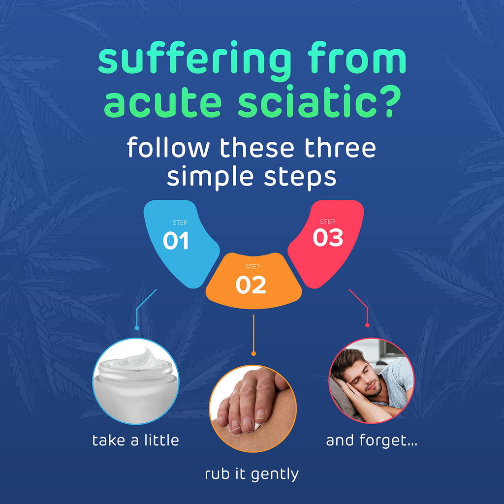 Sciatica Cream - Premium Sciatica Cream - Fast Absorption & Maximum Relief - 4 oz Large Value Pack - Made in The USA Dr. JOEL'SBuy Supplements Australia