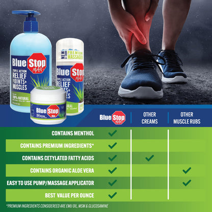 Blue Stop Max Massage Gel for Body Aches, 16 oz Pump Bottle; 3 in 1 Product Relieves Body Aches, Supports Joints and Nourishes The Skin Blue Stop MaxBuy Supplements Australia
