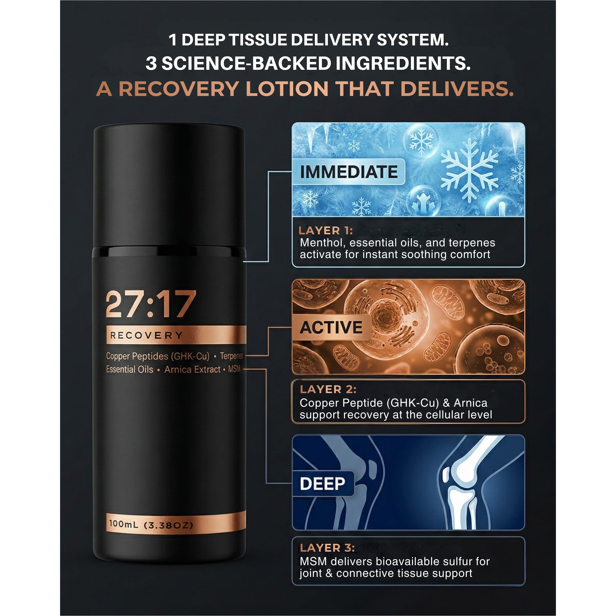 27:17 Recovery - Joint and Muscle Recovery Cream with Copper Peptide (GHK-Cu), Arnica and MSM - Fast-Absorbing Lotion for Post-Workout and Daily Recovery - Non-Greasy, Made in USA (3.38 fl oz / 100ml) 27:17Buy Supplements Australia