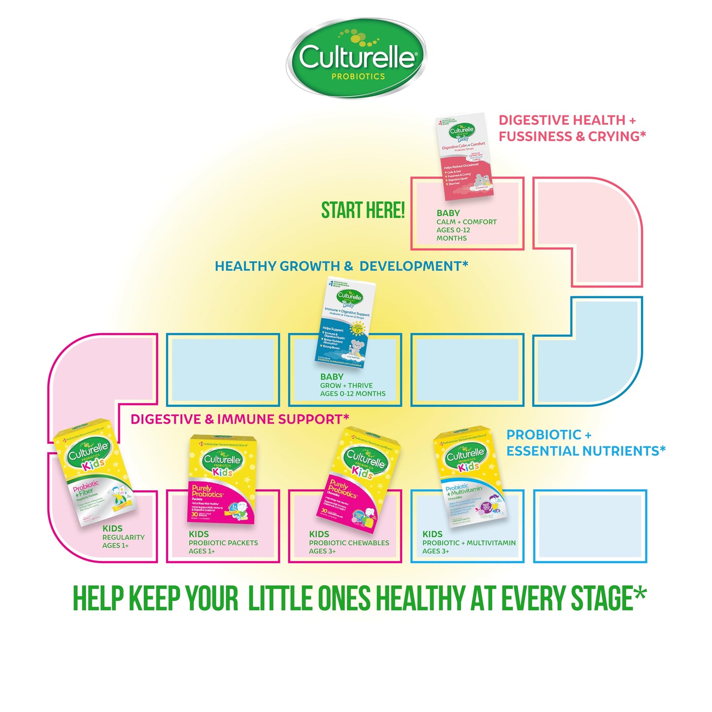 Culturelle Baby Probiotic Drops + Vitamin D, Immune & Digestive Health Support for Babies, Infants & Newborns 0-12 Months