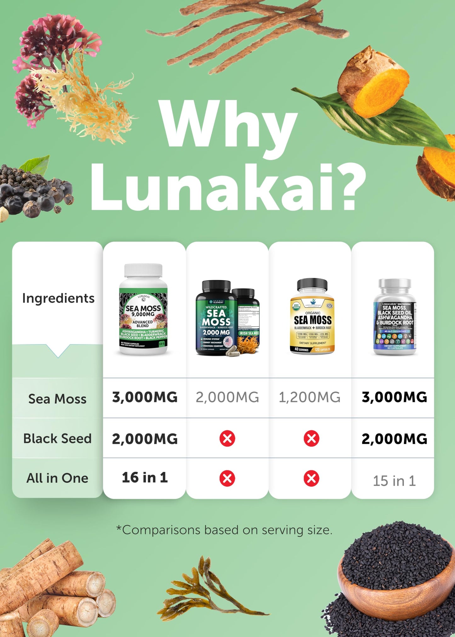 Lunakai USA Made Moringa & Sea Moss Capsules Bundle – 6-in-1 & 16-in-1 Advanced Blends – 60 Non-GMO Veggie Capsules Each Lunakai buy supplements Au