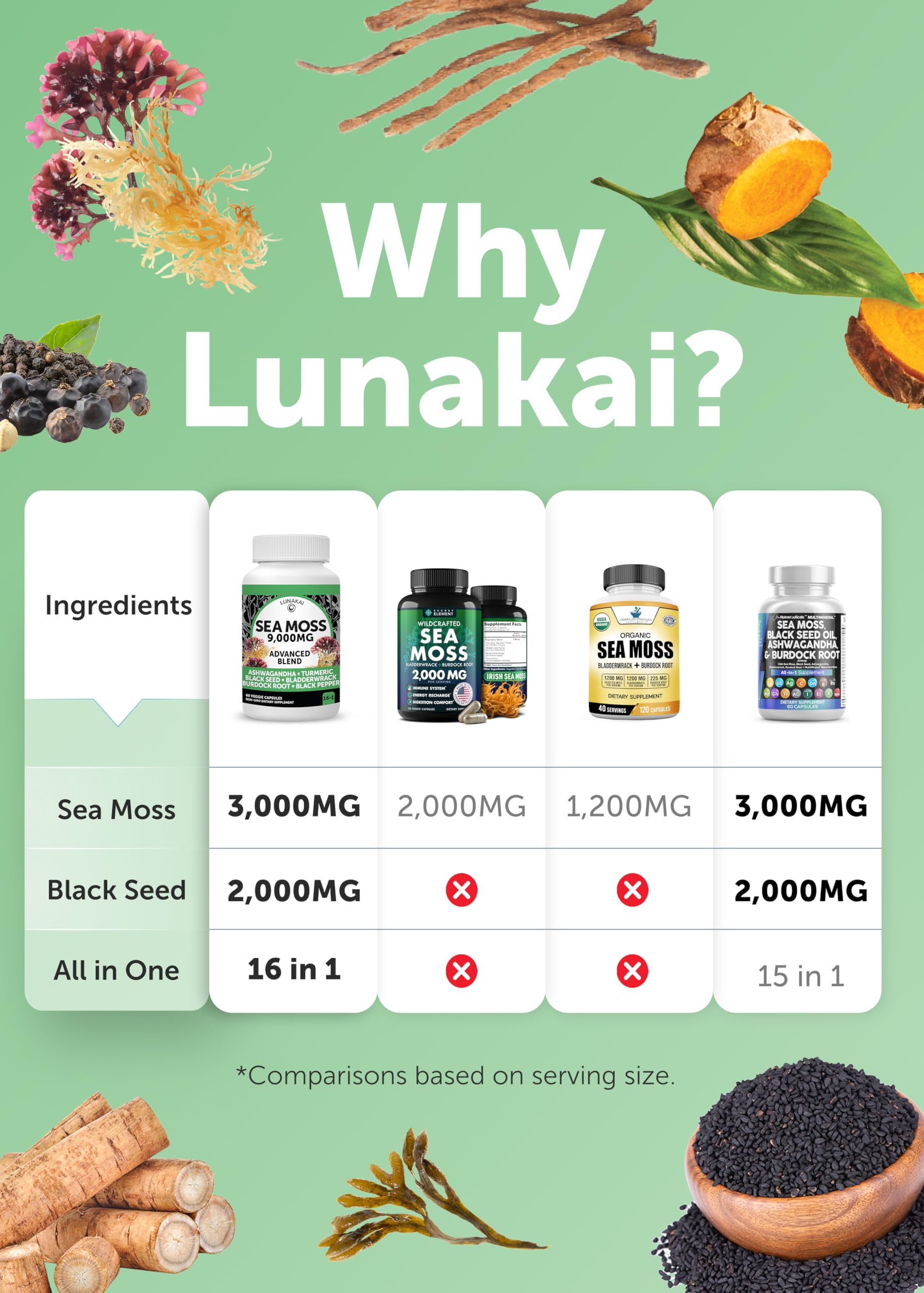 Lunakai USA Made Moringa & Sea Moss Capsules Bundle – 6-in-1 & 16-in-1 Advanced Blends – 60 Non-GMO Veggie Capsules Each Lunakai buy supplements Au