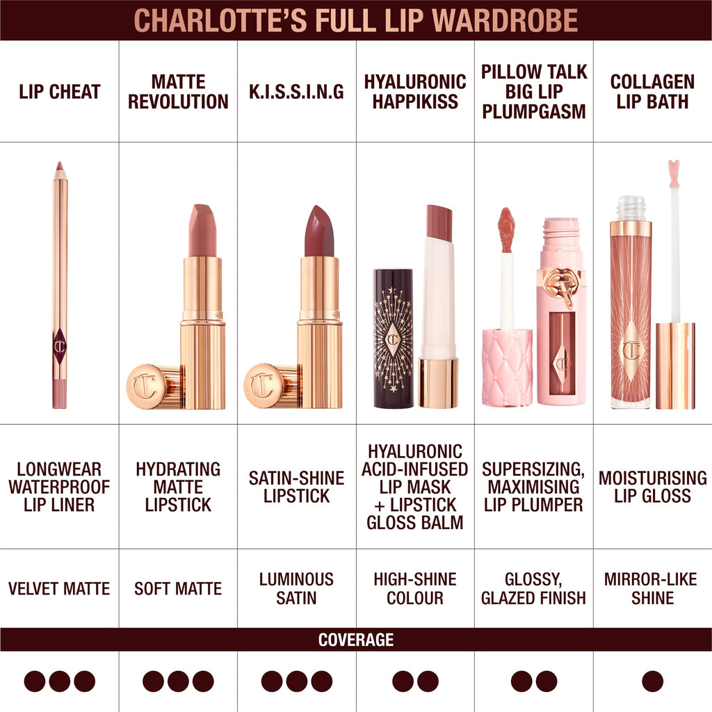 Charlotte Tilbury Lip Cheat Lip Liner Pencil - Gives Lips a Fuller-Looking, Defined Pout - Enriched with Jojoba Oil & Hyaluronic Acid - Waterproof, Smudge-Proof & Transfer-Proof - Foxy Brown Charlotte TilburyBuy Supplements Australia