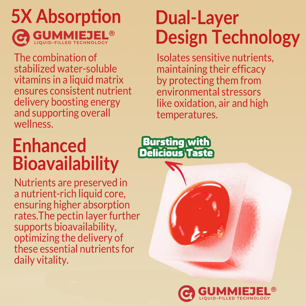 Super Vitamin B Complex Gummies - Methylated B Complex for Women & Men, All B Vitamins, Methyl B12, Methylfolate, Vitamin C, Choline, Inositol, PABA for Energy